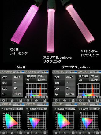 Monta Site レビュー アニサマ15公式ペンライト Supernova